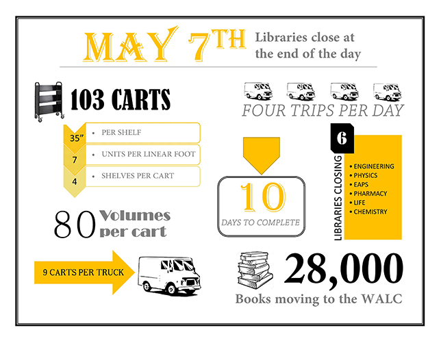 WALC move by the numbers