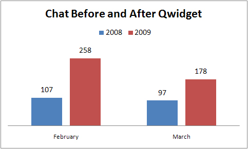 Qwidget Chart 1