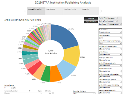 BTAA Publishing Analysis