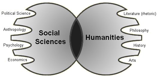 Social Sciences and the Humanities