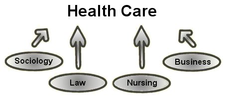 Sociology, Law, Nursing, Business: Health Care - Multidisciplinary