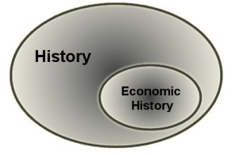 History - Economic History:  Subdisciplin
