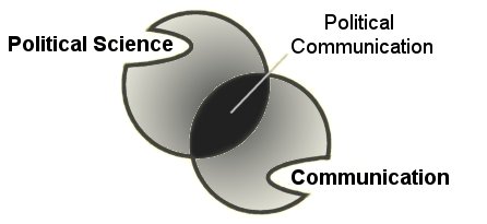 Political Scienece + Communicaiton = Political Communication: Interdisciplinary